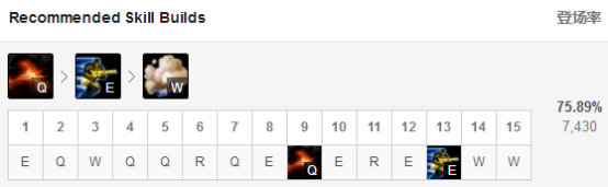 《LOL》9.5男枪打野攻略
