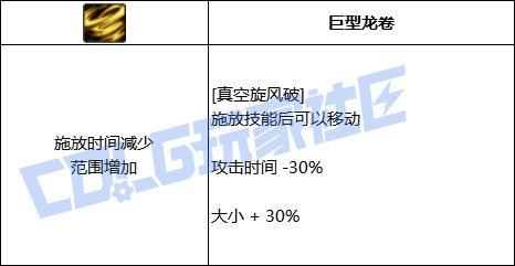 DNF风法真空旋风破技能进化全形态一览