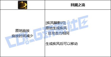 DNF风法风驰电掣连袭技能进化全形态一览