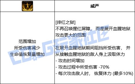 DNF血法绯红之狱技能进化全形态一览