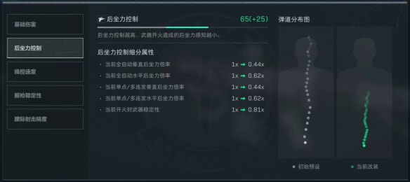 三角洲行动S3SCAR无后座改枪方案