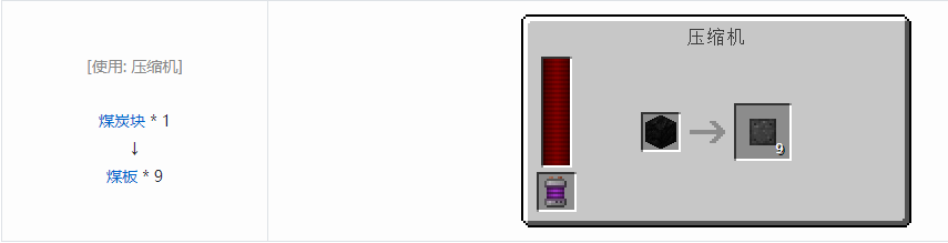 我的世界科技复兴板合成表大全