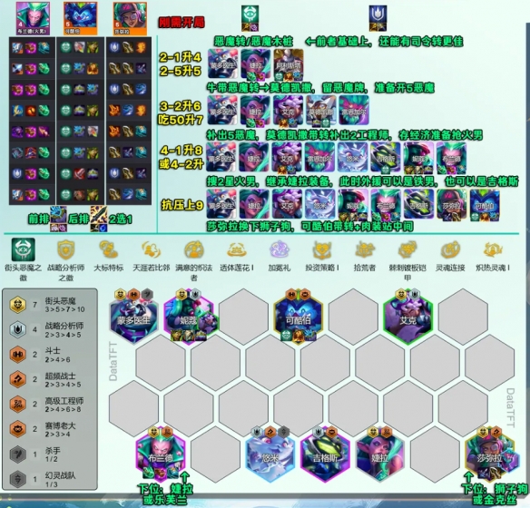 云顶之弈s14七恶魔九五阵容推荐