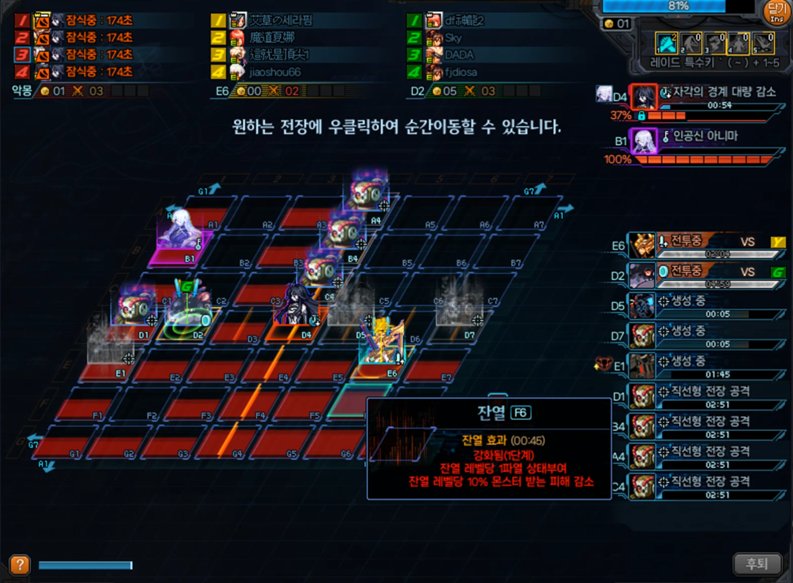 DNF人造神团本怎么打