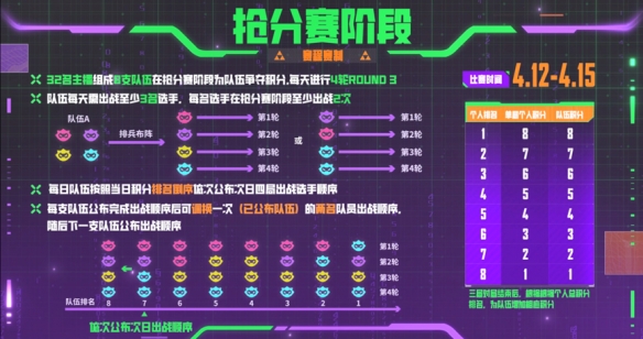 云顶之弈云弈杯赛程介绍