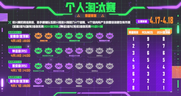 云顶之弈云弈杯赛程介绍