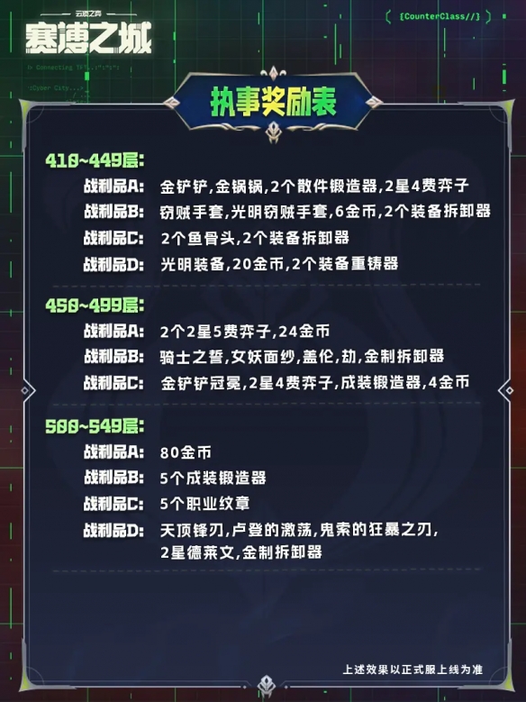 云顶之弈s14执事奖励图