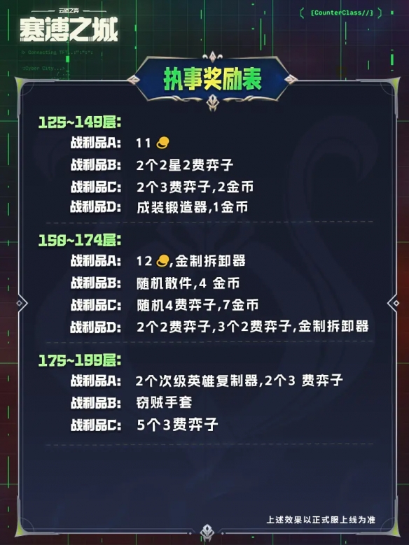 云顶之弈s14执事奖励图