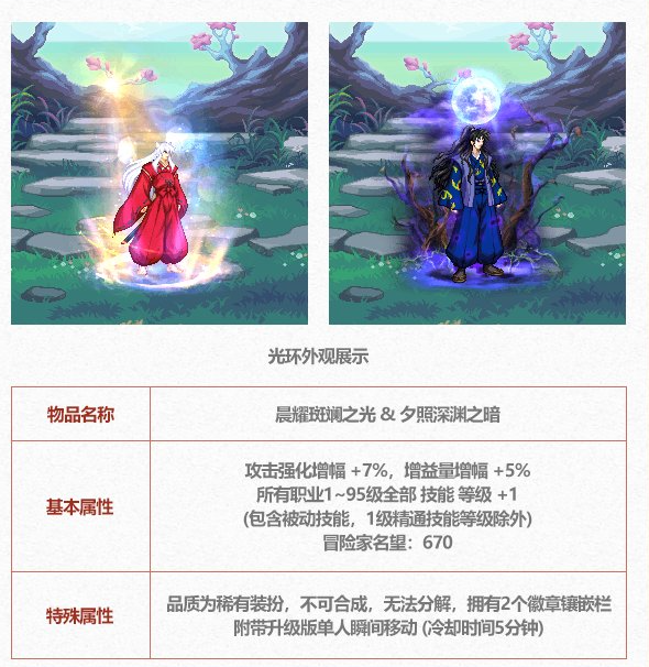 DNF2025五一套至尊光环属性一览