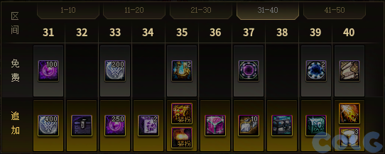 DNF阿尔比恩悬案通行券活动攻略