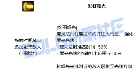 DNF混沌魔灵绚丽耀光技能进化全形态一览