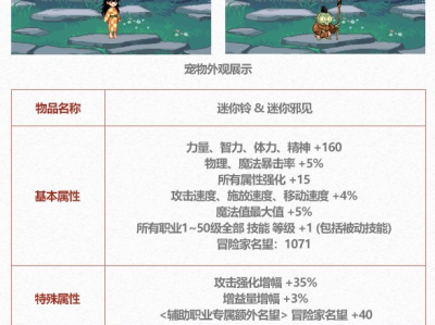 DNF2025五一套宠物属性一览