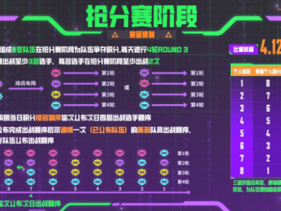 云顶之弈云弈杯赛制介绍