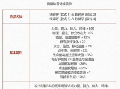 DNF2025五一套至尊称号属性一览