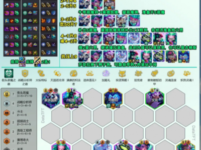 云顶之弈s14七恶魔九五阵容推荐