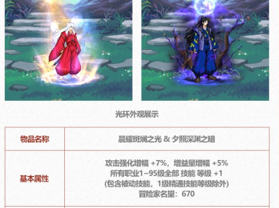 DNF2025五一套至尊光环属性一览