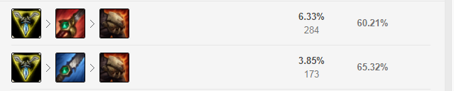 《LOL》S8人马玩法详解