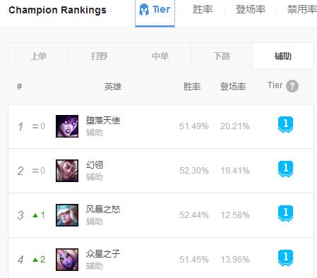 《LOL》主E奶妈玩法一览