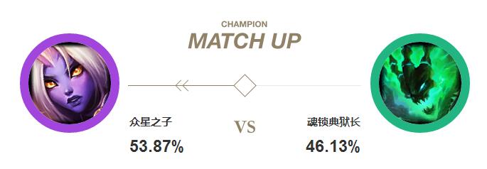 《LOL》主E奶妈玩法一览
