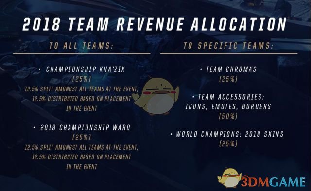 《LOL》8.20更新内容汇总