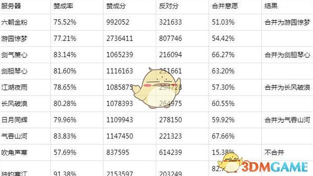 《逆水寒》9.27合服公告说明