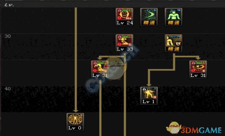 《DNF》9.17阿修罗加点攻略