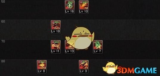 《DNF》9.17征战者加点攻略