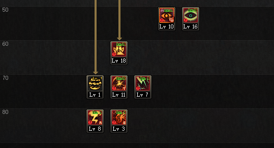 《DNF》9.17天帝加点攻略