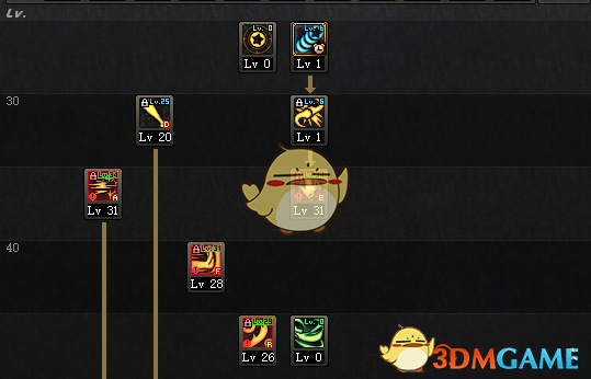 《DNF》9.17全职业加点攻略