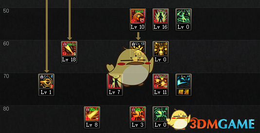 《DNF》9.17全职业加点攻略