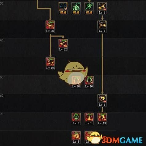 《DNF》9.17全职业加点攻略