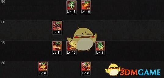 《DNF》9.17全职业加点攻略