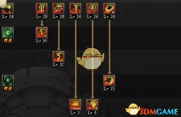 《DNF》9.17全职业加点攻略