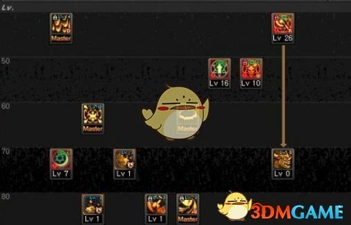 《DNF》9.17全职业加点攻略