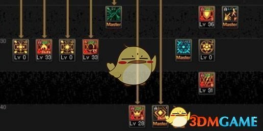 《DNF》9.17全职业加点攻略