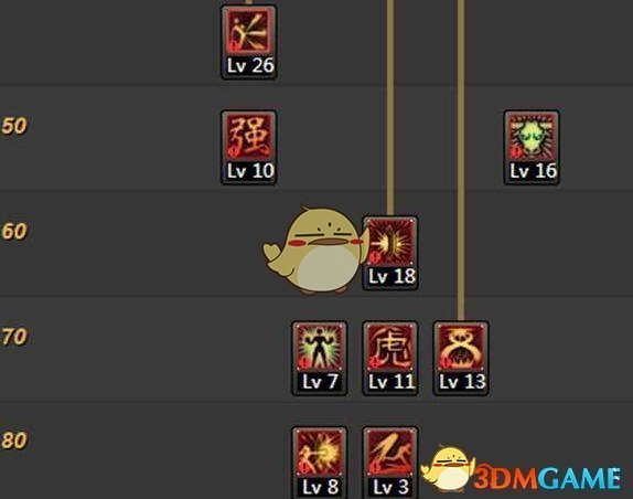 《DNF》9.17全职业加点攻略