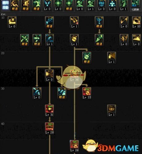 《DNF》9.17全职业加点攻略