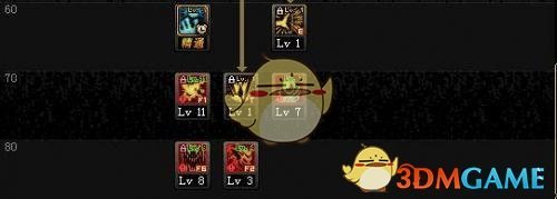 《DNF》9.17全职业加点攻略