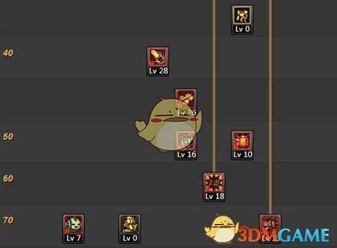 《DNF》9.17全职业加点攻略