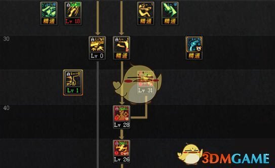 《DNF》9.17男漫游加点攻略