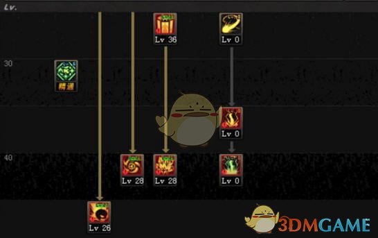 《DNF》9.17元素师加点推荐