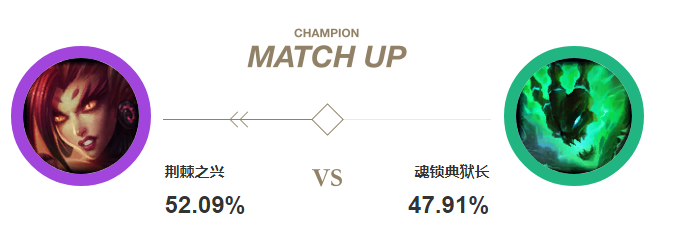 《lol》8.19辅助婕拉攻略