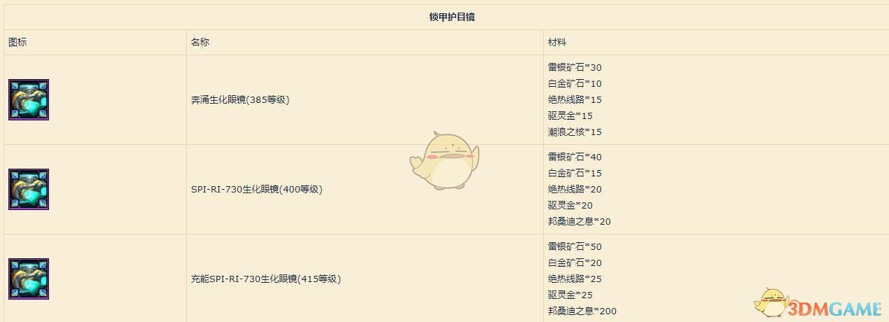 《魔兽世界》8.1高等工程头材料介绍