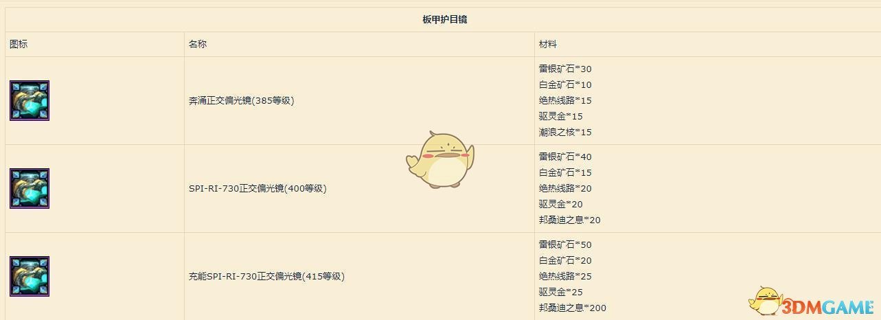 《魔兽世界》8.1高等工程头材料介绍