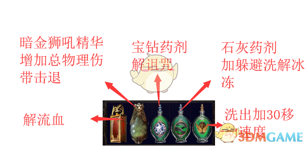 《流放之路》3.4侠客双重旋风斩BD攻略