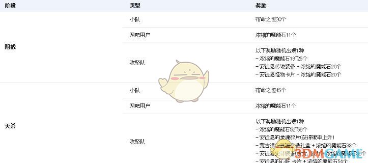《DNF》日服安图恩卢克减负详情