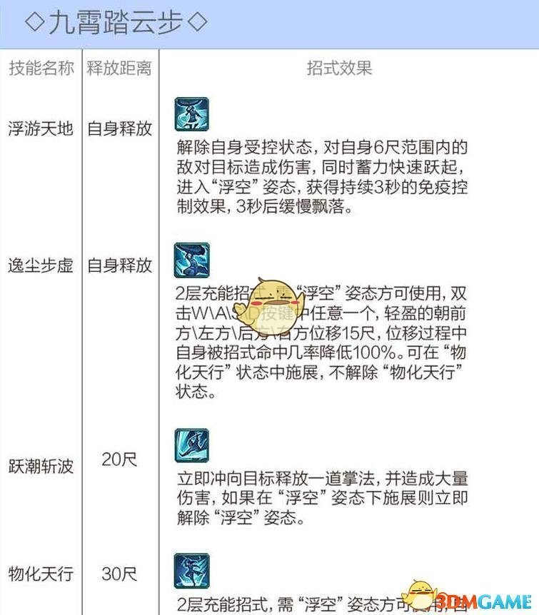 《剑网3》蓬莱定位预览