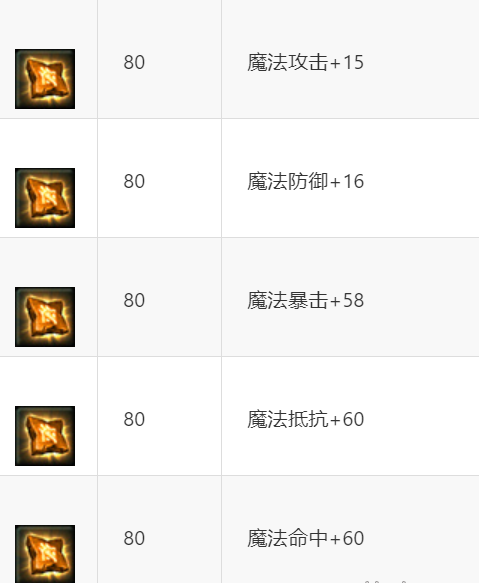 《永恒之塔》6.0版本更新解说与玩法建议