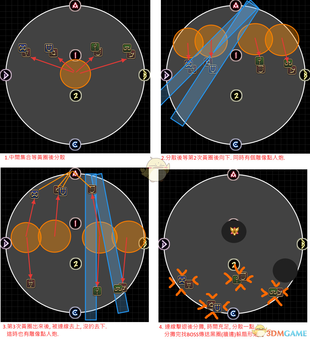 《最终幻想14》零式西格玛4层(O8S) 图文攻略