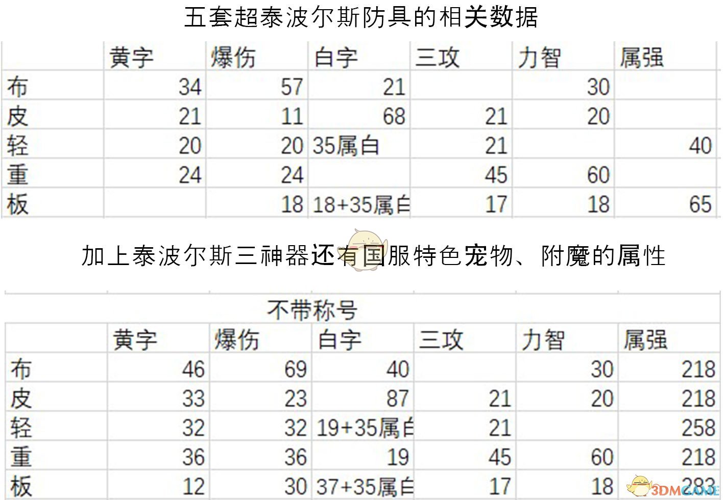 《DNF》95版本首饰推荐